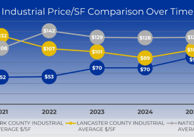 ROCK CheckPoint | November 2025