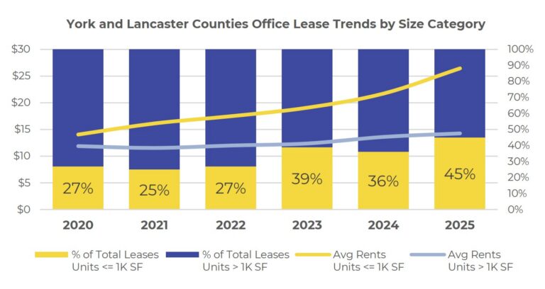 ROCK CheckPoint | March 2026